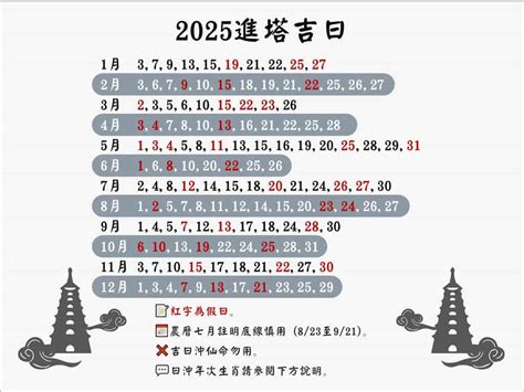 2023進塔吉日|呂子平 2023進塔吉日選擇